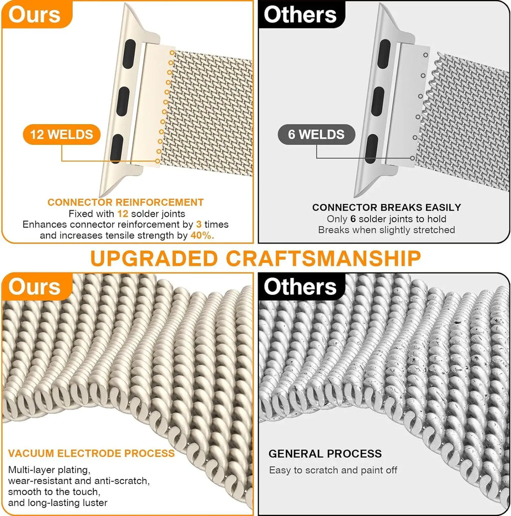 Milanese loop For apple Watch bands