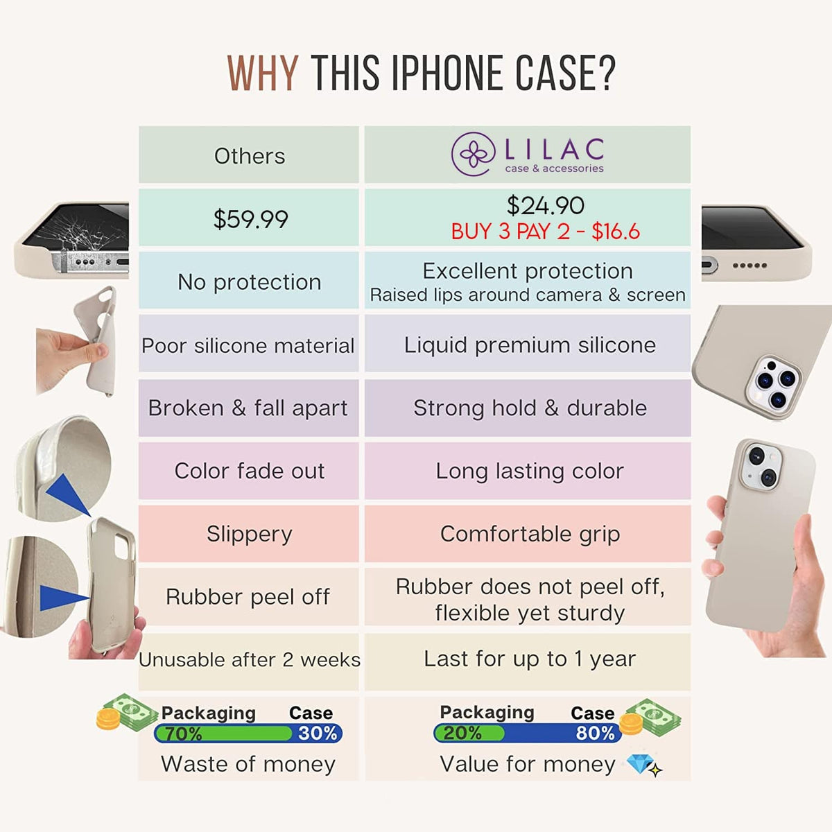 iPhone Silicone Case (Yellow)